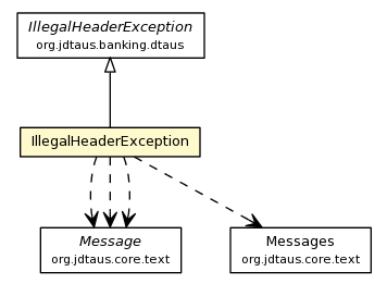 Package class diagram package IllegalHeaderException