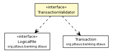 Package class diagram package TransactionValidator