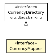 Package class diagram package CurrencyMapper