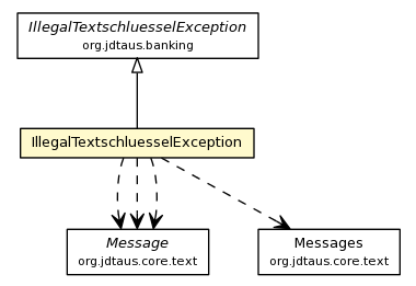 Package class diagram package IllegalTextschluesselException