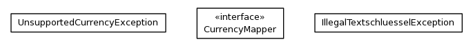 Package class diagram package org.jdtaus.banking.spi