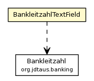 Package class diagram package BankleitzahlTextField