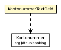 Package class diagram package KontonummerTextField