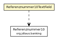 Package class diagram package Referenznummer10TextField