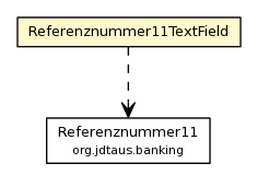 Package class diagram package Referenznummer11TextField