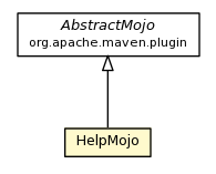 Package class diagram package HelpMojo