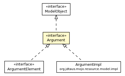 Package class diagram package Argument