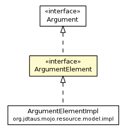 Package class diagram package ArgumentElement