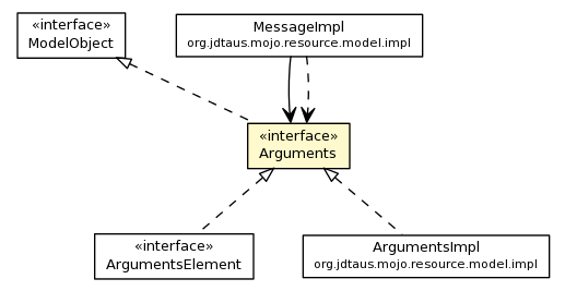 Package class diagram package Arguments