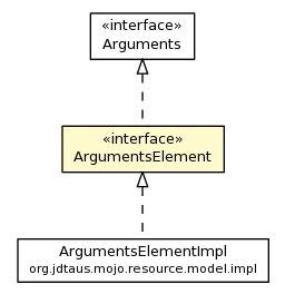 Package class diagram package ArgumentsElement