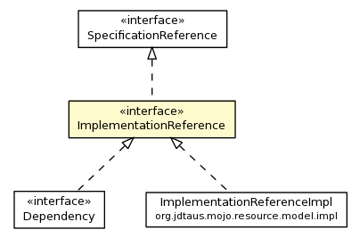 Package class diagram package ImplementationReference