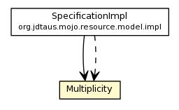 Package class diagram package Multiplicity