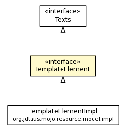 Package class diagram package TemplateElement