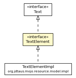 Package class diagram package TextElement