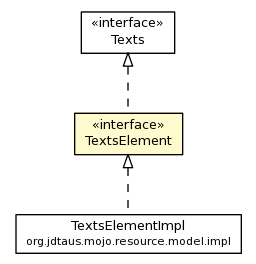 Package class diagram package TextsElement