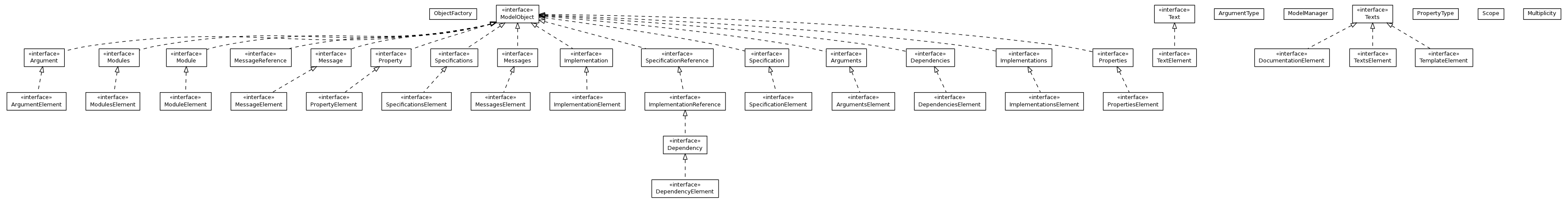 Package class diagram package org.jdtaus.mojo.resource.model