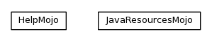 Package class diagram package org.jdtaus.mojo.resource