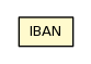 Package class diagram package IBAN