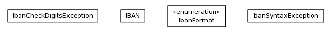 Package class diagram package org.jdtaus.iso13616