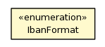 Package class diagram package IbanFormat