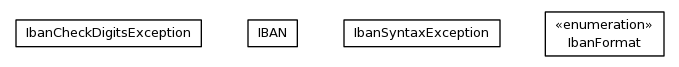 Package class diagram package org.jdtaus.iso13616