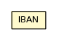 Package class diagram package IBAN