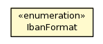 Package class diagram package IbanFormat