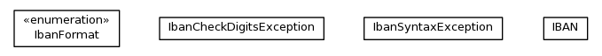 Package class diagram package org.jdtaus.iso13616