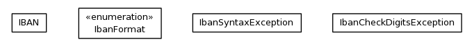 Package class diagram package org.jdtaus.iso13616