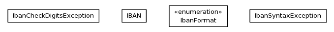 Package class diagram package org.jdtaus.iso13616