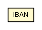 Package class diagram package IBAN