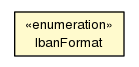 Package class diagram package IbanFormat