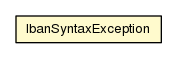 Package class diagram package IbanSyntaxException