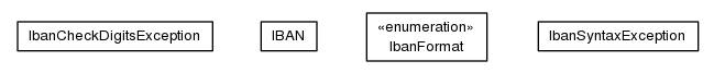 Package class diagram package org.jdtaus.iso13616